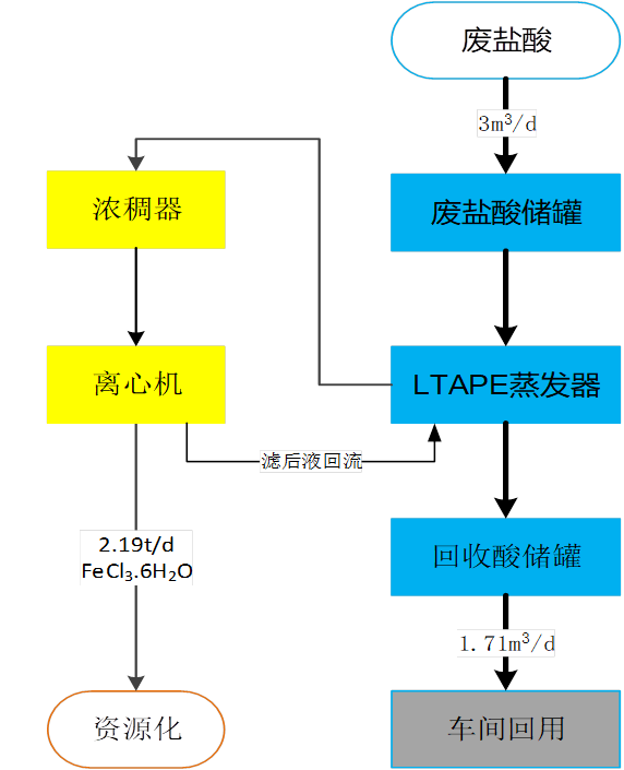 DƬ1.png